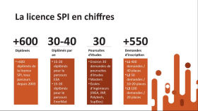 Vidéo de présentation de la licence SPI by Chaîne de Thierry Talbert - version Pro.